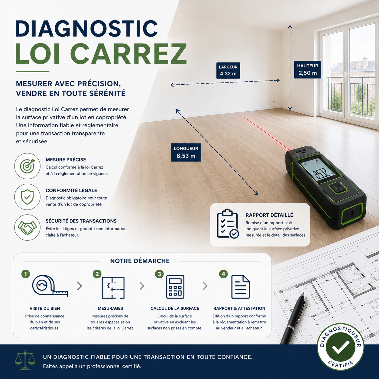 ALTITUDE DIAGNOSTICS - Le Diagnostics Loi Carrez 2